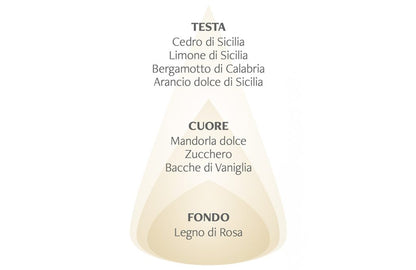 Spray per ambiente e tessuti Arancio Dolce &amp; Mandorla