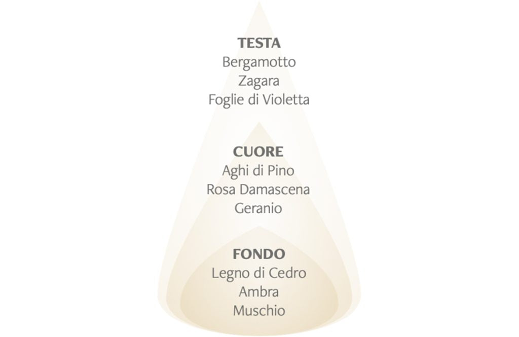 Acqua Profumata Biancheria e Tessuti Onda