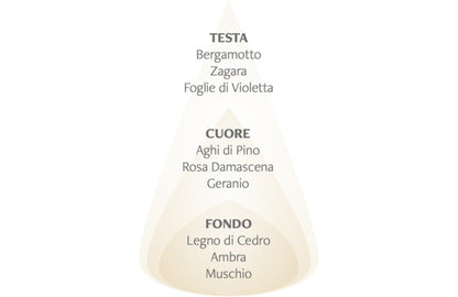 Acqua Profumata Biancheria e Tessuti Onda