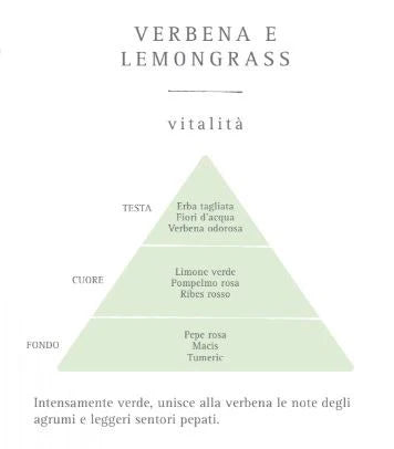 Diffusore bastoncini Verbena e Lemongrass